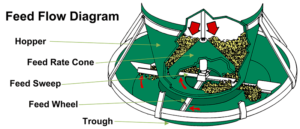 bigwheel-diagram