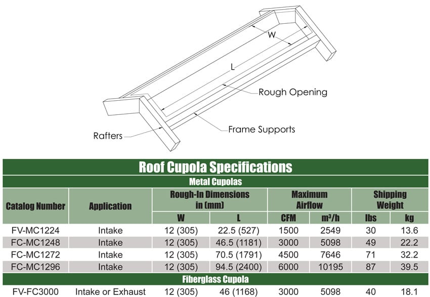 cupola-specifications