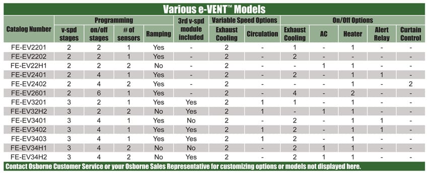 e-vent-specifications