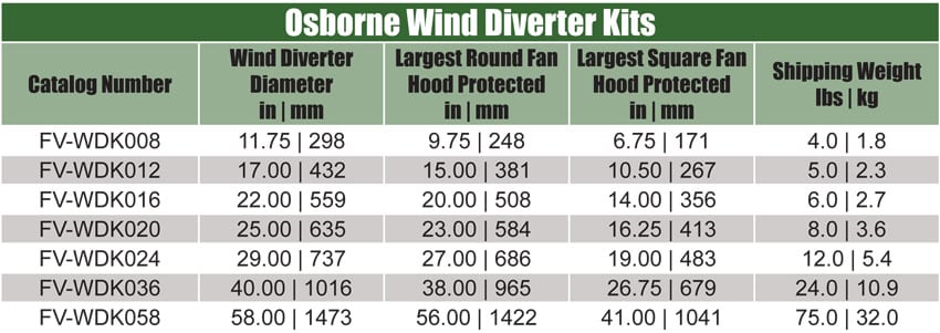 wind-diverter-kit-specifications